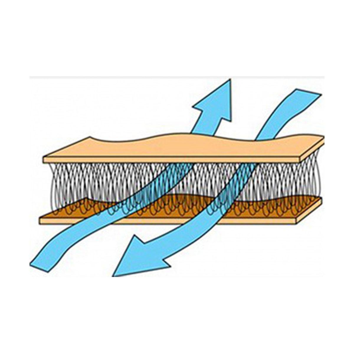 MATELAS CONFORT4PAT.64X69CM