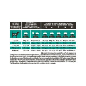 PPVD CN S&MINI EN St/Ox GASTRO 1,5K
