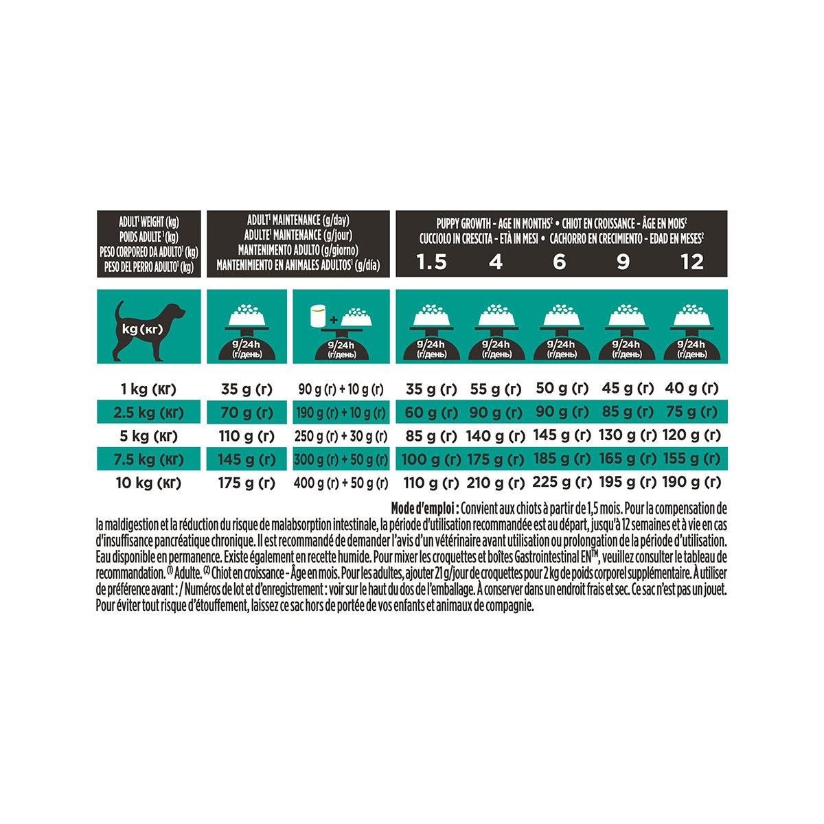 PPVD CN S&MINI EN St/Ox GASTRO 1,5K
