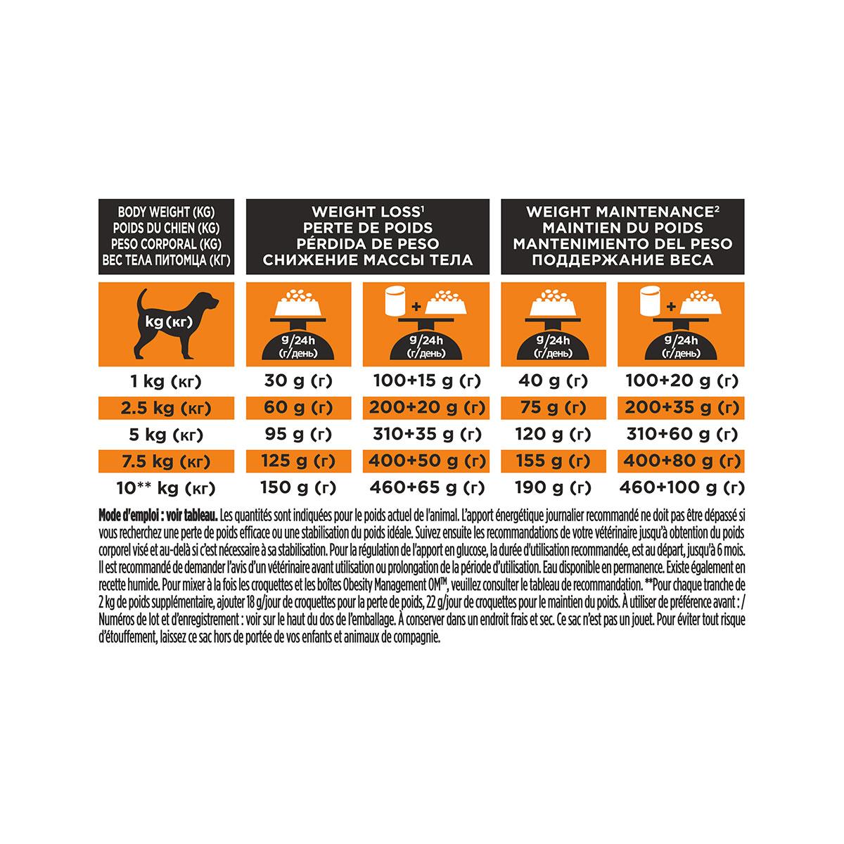 PPVD CN S&MINI OM St/Ox OBESITY1,3K